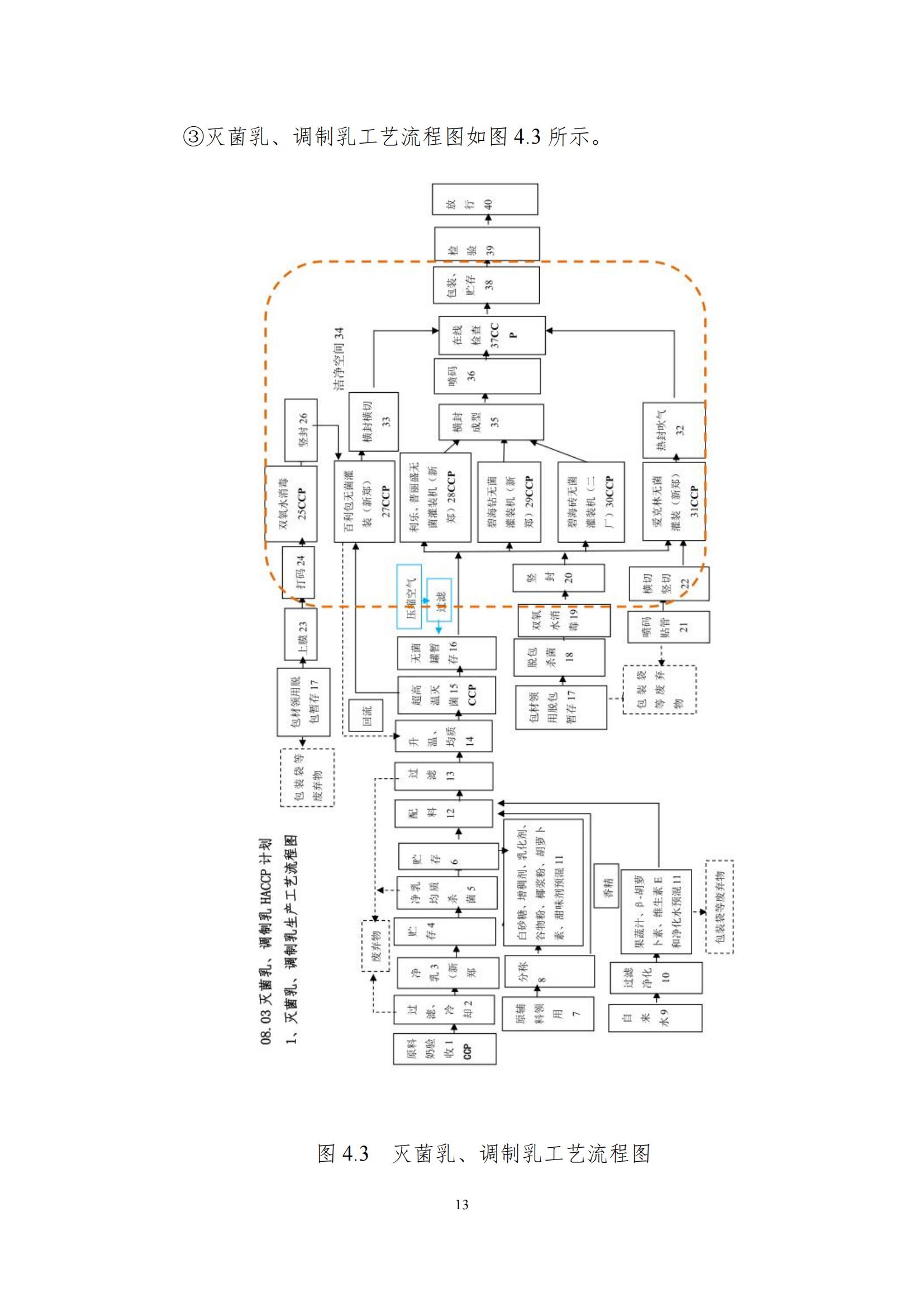《郑州B体育在线登录乳制品有限公司产品碳足迹报告》公示