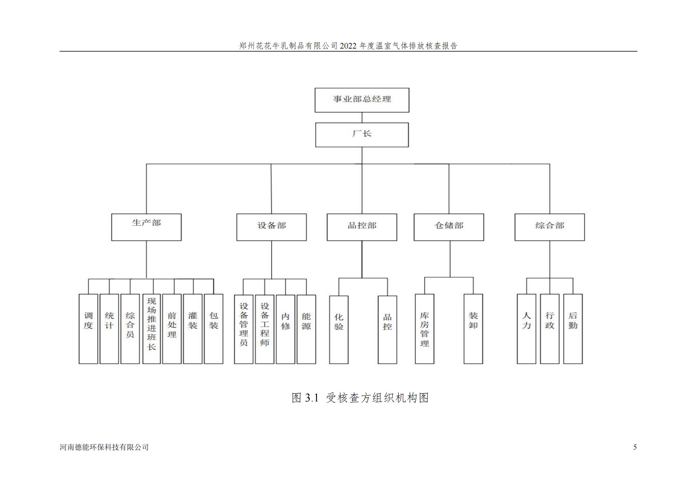 《郑州B体育在线登录乳制品有限公司2022年度温室气体排放核查报告》公示