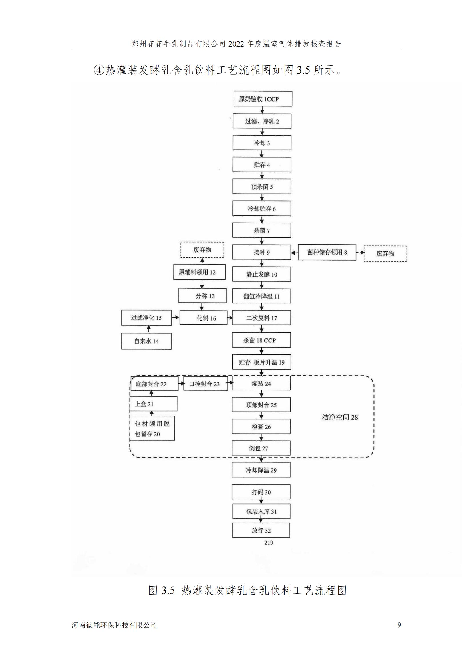 《郑州B体育在线登录乳制品有限公司2022年度温室气体排放核查报告》公示