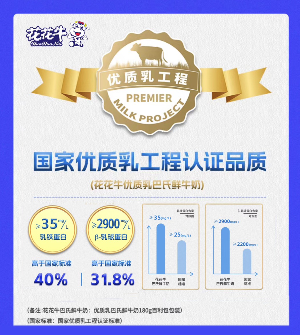 B体育在线登录摘得第七届“奶牛营养与牛奶质量”国际研讨会两项大奖