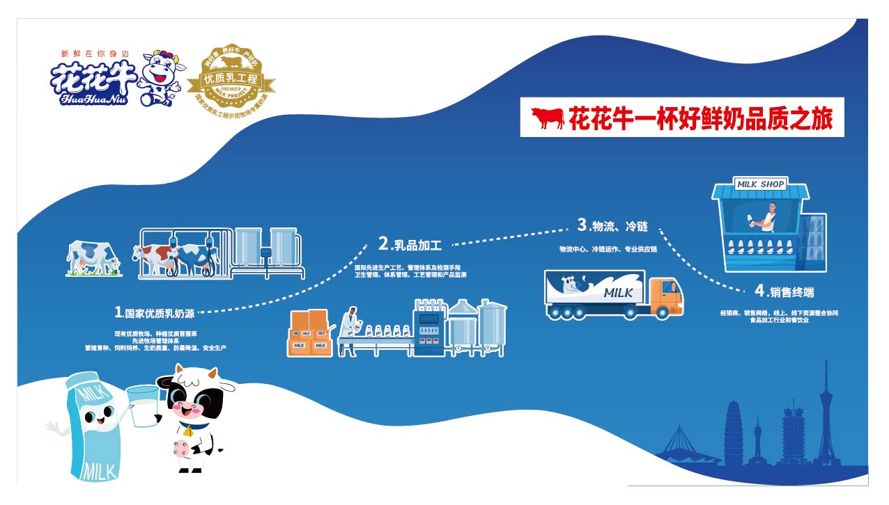 荣膺乳业三大金奖，B体育在线登录以产业融合发展推进奶业高质量发展