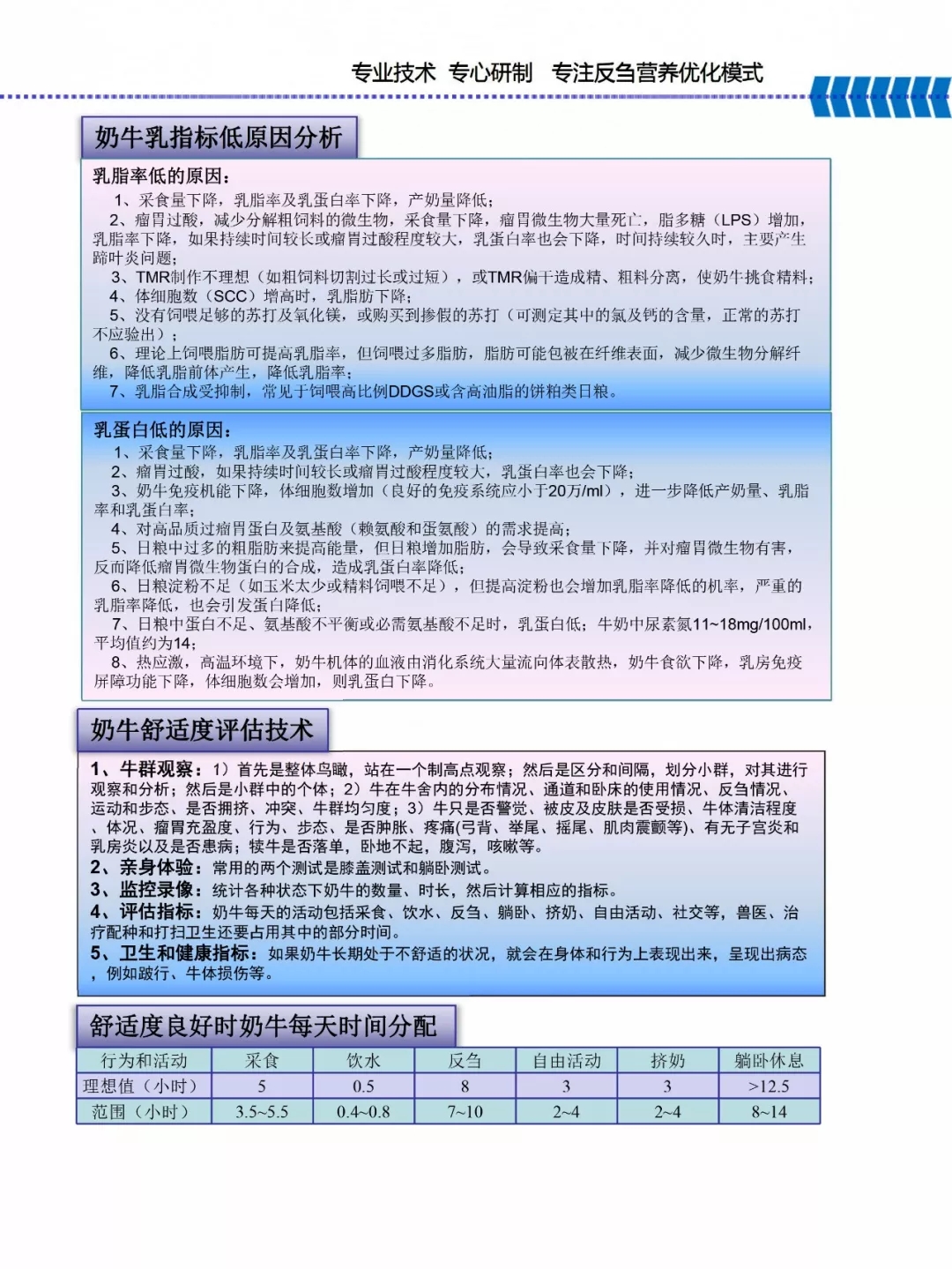 B体育在线登录乳业集团——河南全赫饲料有限公司奶牛高产料介绍